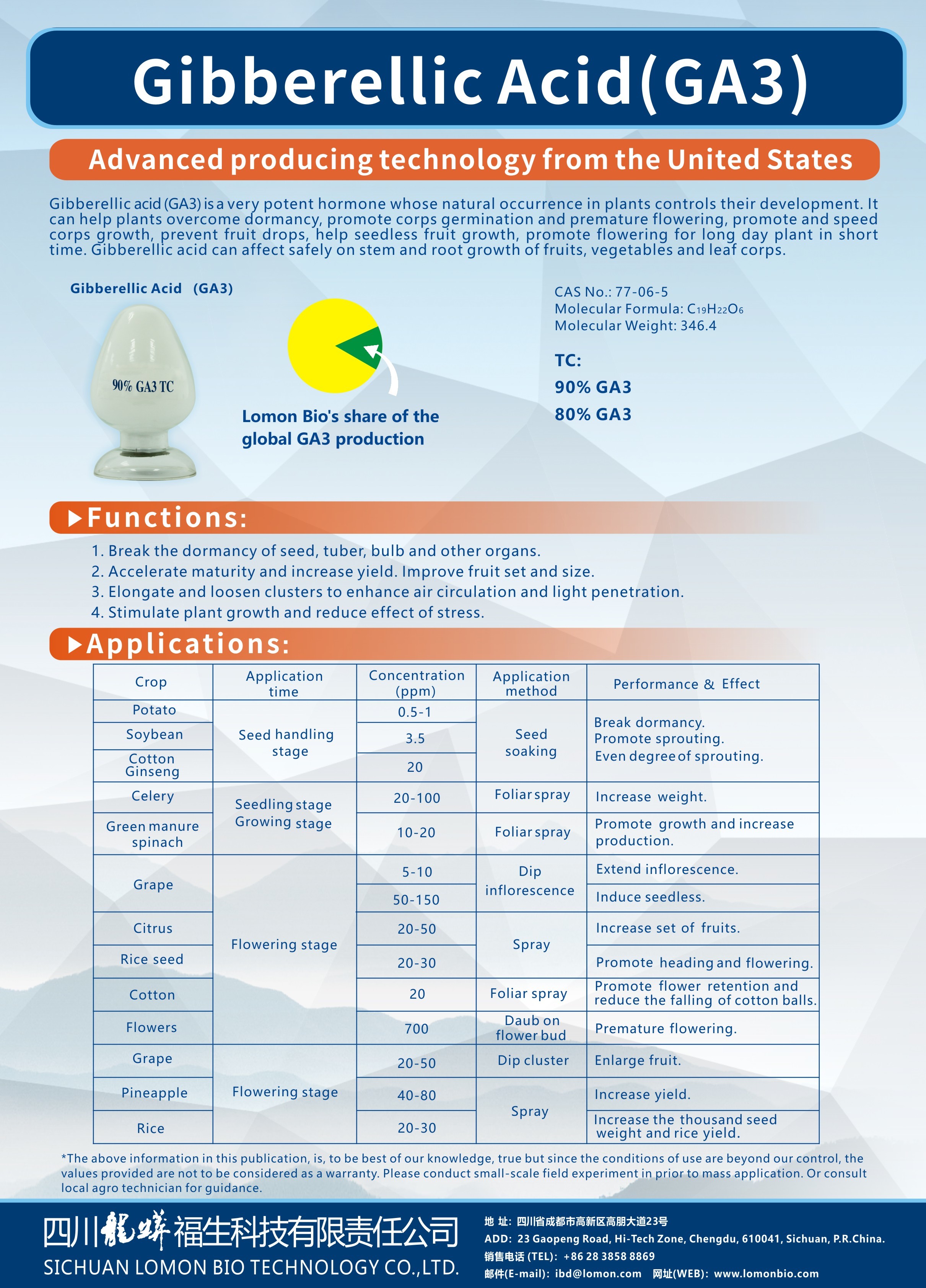 SICHUAN LOMON BIO TECHNOLOGY CO.,LTD.