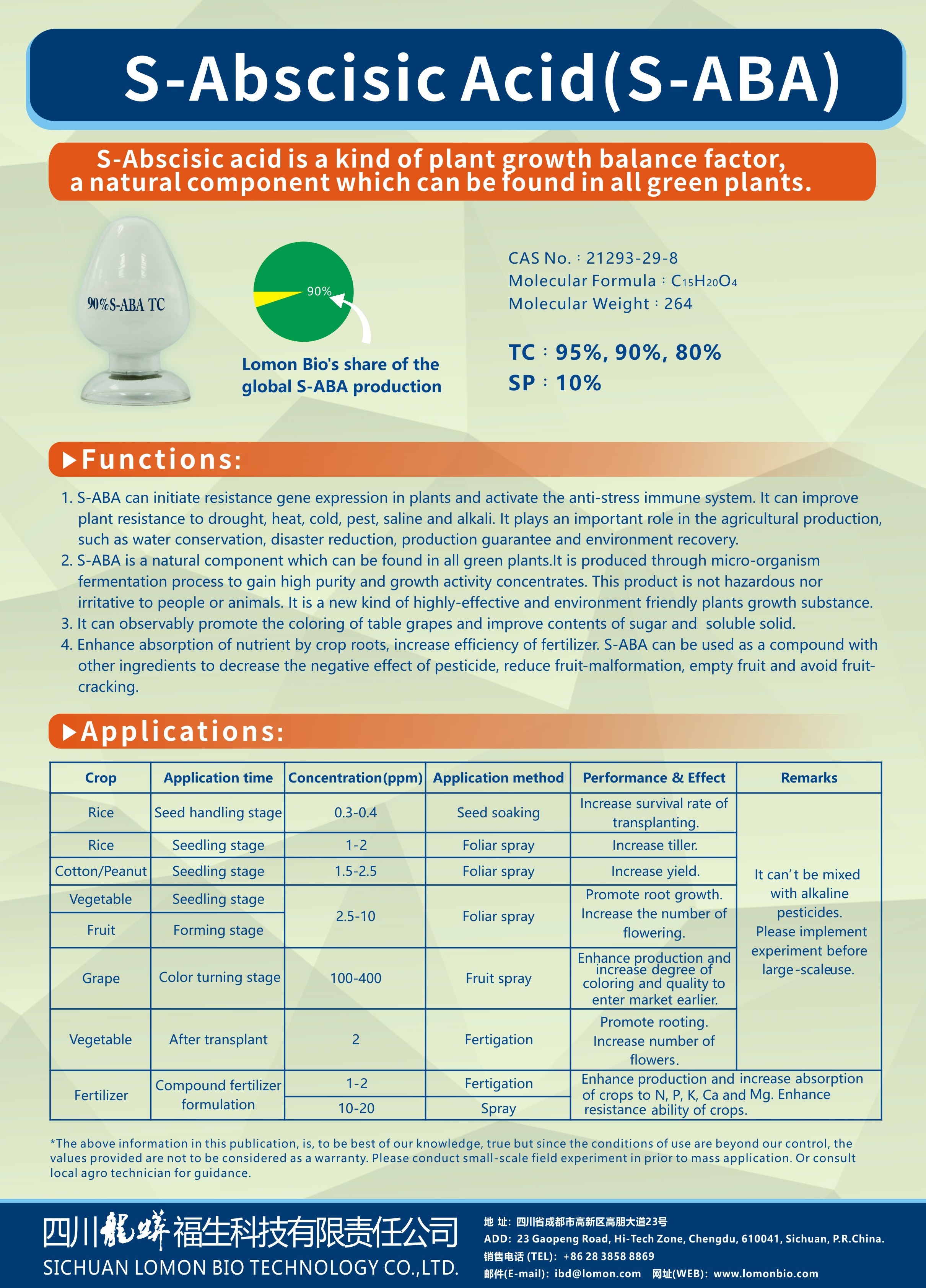 SICHUAN LOMON BIO TECHNOLOGY CO.,LTD.